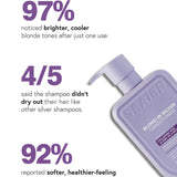 Blond-In Conditioner