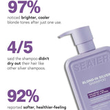 Blond-In Silver Shampoo